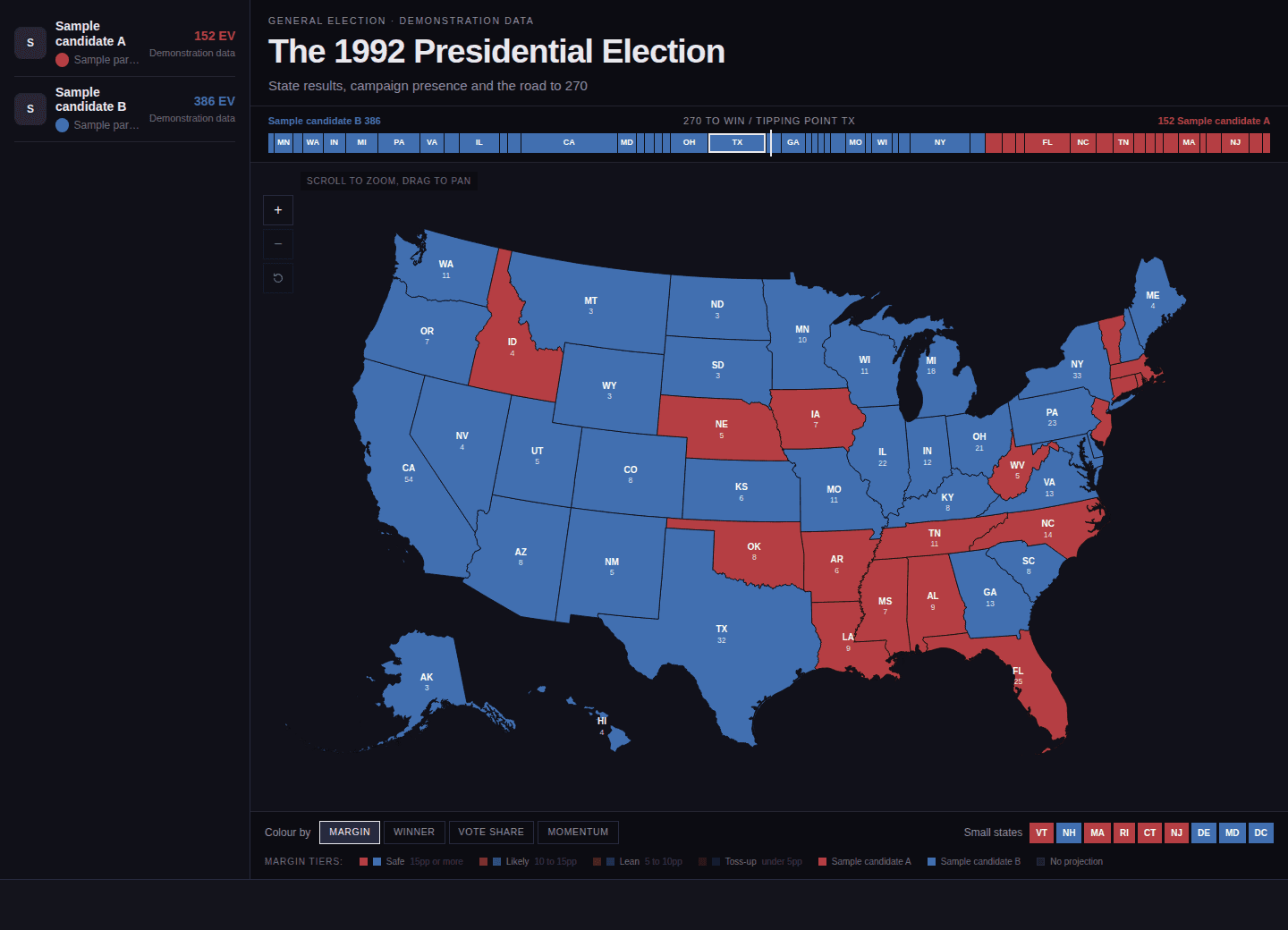 Presidential map and road to 270. Demonstration candidates and shares, 9 October 2026.