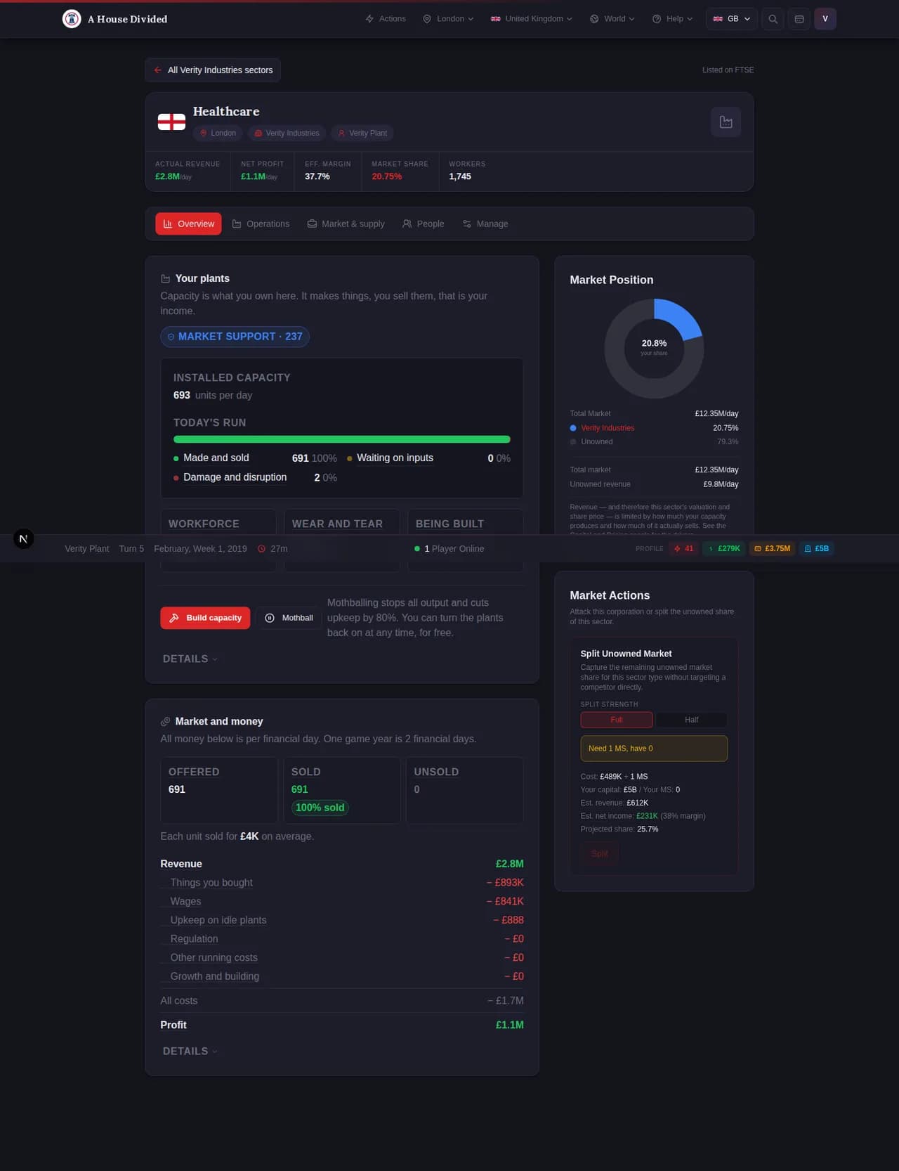 The sector page under the new model: installed capacity, what the plant made today, and why the rest of it sat idle.
