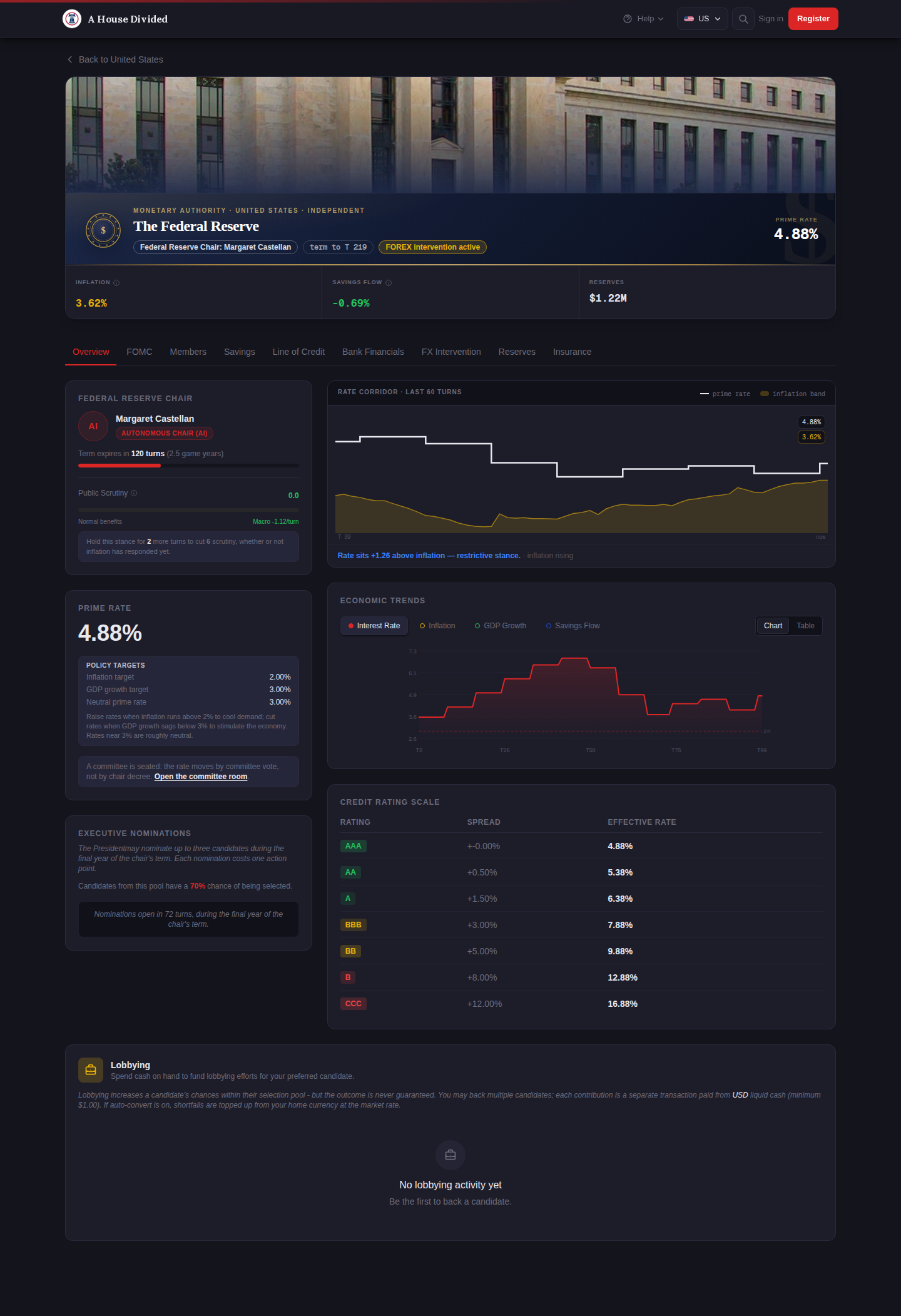 The Federal Reserve page showing the prime rate, rate corridor, credit spreads, reserves, and insurance navigation